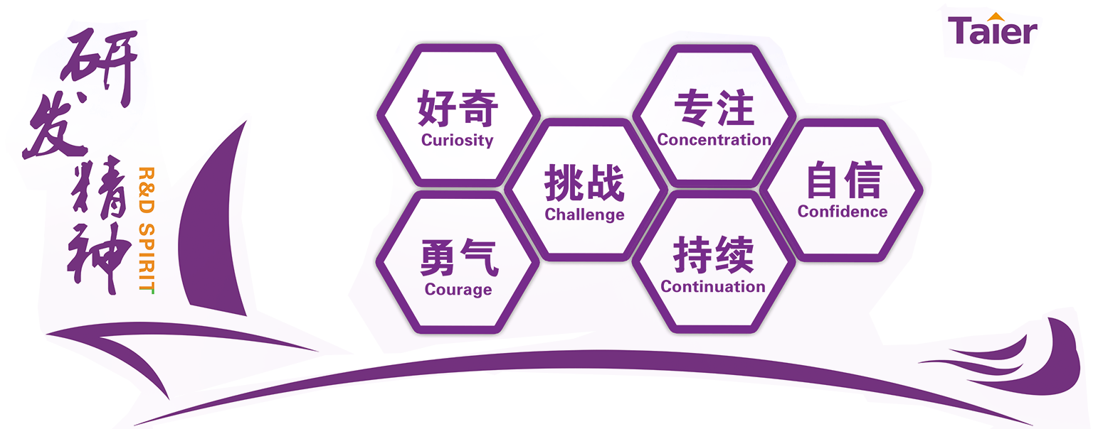 科技研发